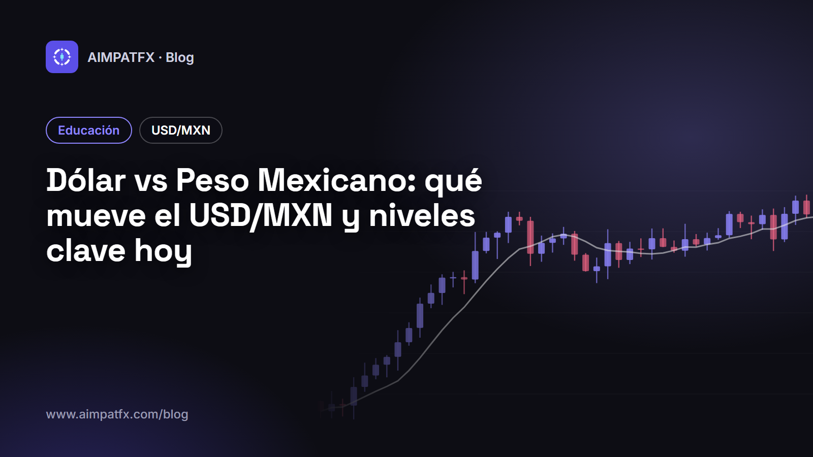 Dólar vs Peso Mexicano: qué mueve el USD/MXN y niveles clave hoy