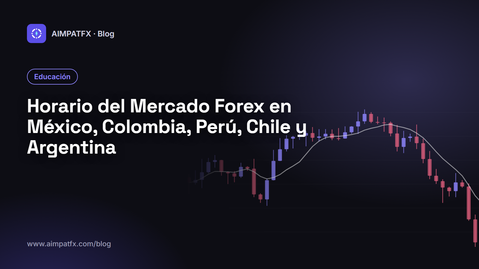 Horario del Mercado Forex en México, Colombia, Perú, Chile y Argentina